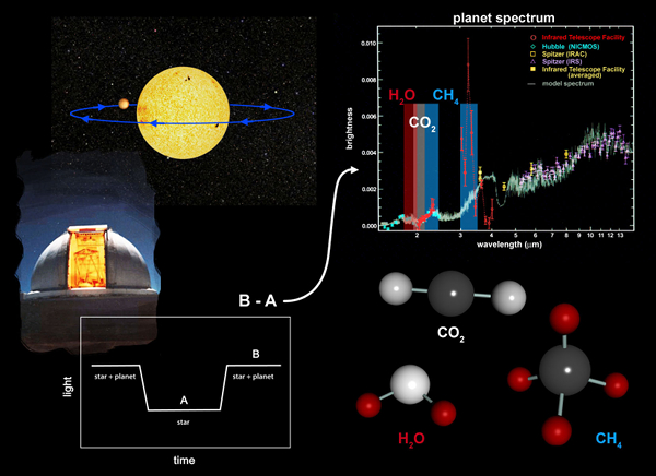 How Astronomers May Hunt for Life on Alien Planets